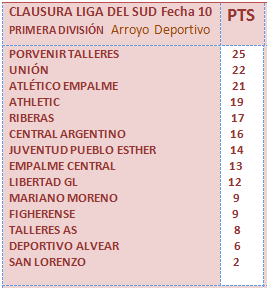 talleres tabla 1