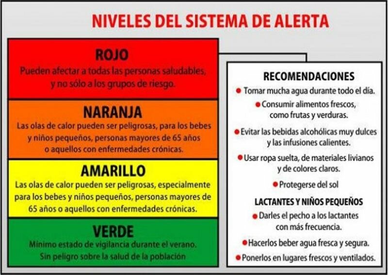 Imagen de Nuestra regi?n en Alerta Naranja por la Ola de Calor