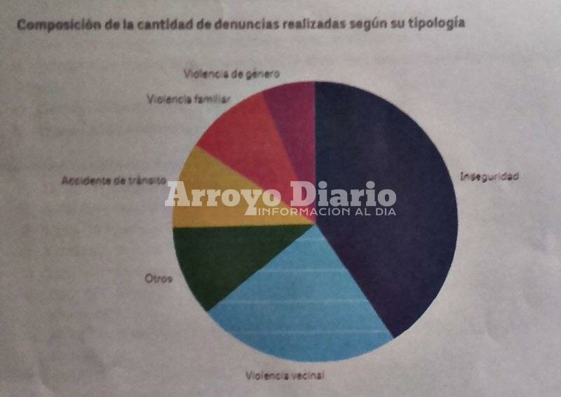 Imagen de En General Lagos funcionan 19 c?maras