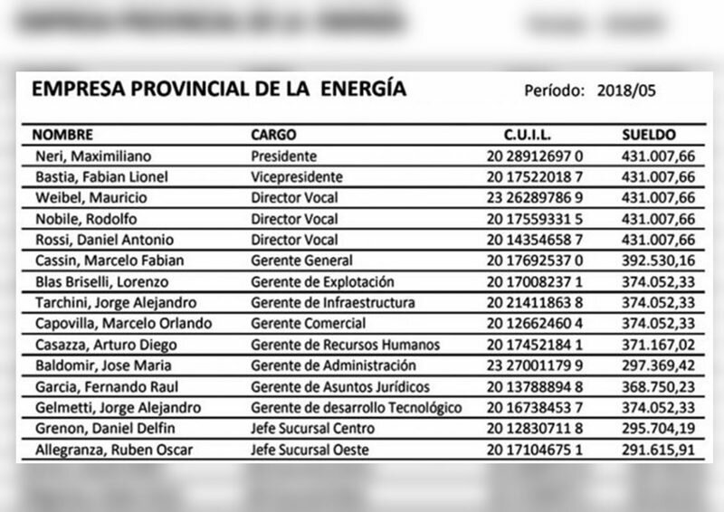 Sueldos hasta mayo. La planilla con los salarios antes del recorte.